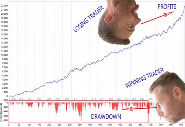 You Say Profit, I Say Drawdown: Why Capital Safety Is the Real MVP